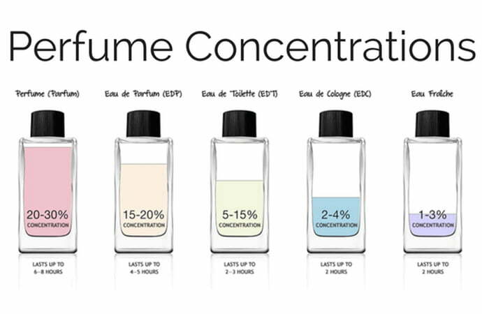 عطر یا دکلن ؟